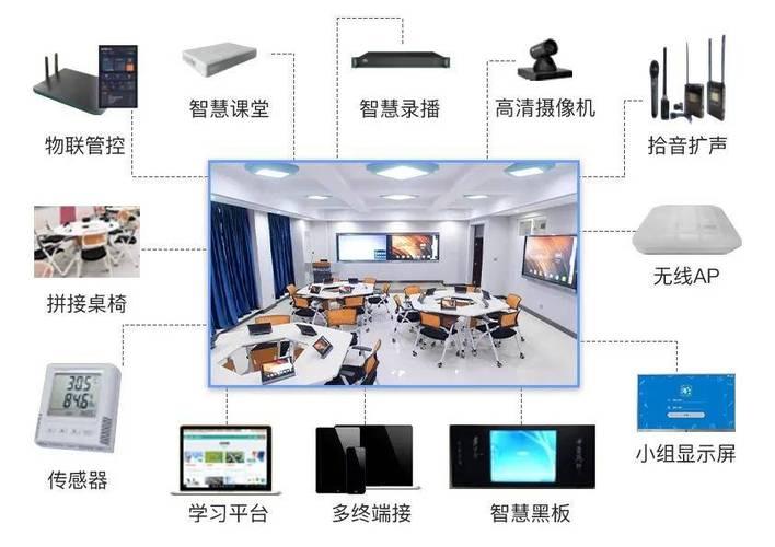 廣凌智慧教室管理中控系統集成了多媒體設備,網絡通信和自動化控制